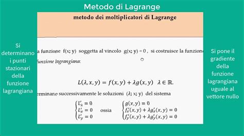 come studiare i massimi e i minimi tudor jones|Moltiplicatori di Lagrange: ricerca dei massimi e minimi vincolati.